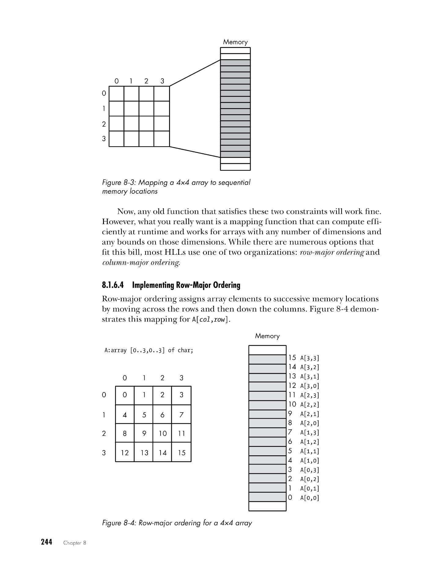 Chapter 8, Page 174 WriteGreatCode_v2-2ed