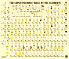 SUPER PERIODIC TABLE?!
