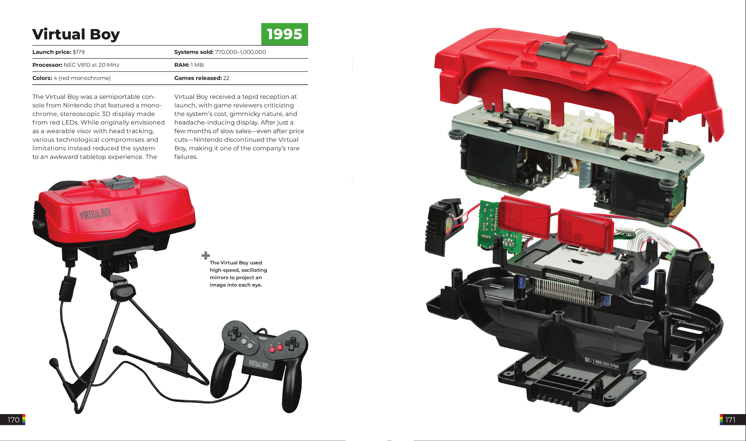 Virtual Boy, Pages 170-171 Virtual Boy 1995