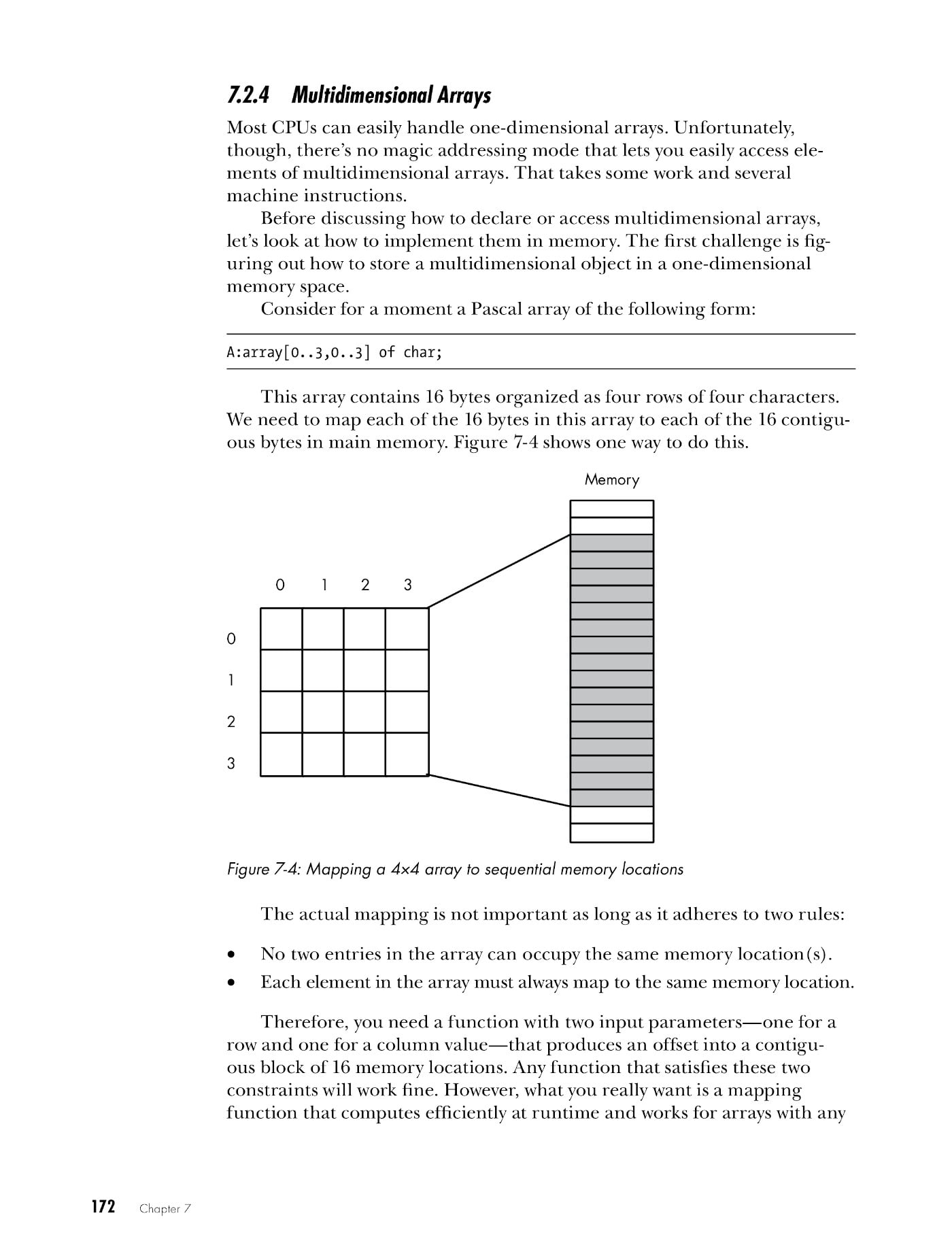Chapter 7, Page 172 WriteGreatCode_v1-2ed